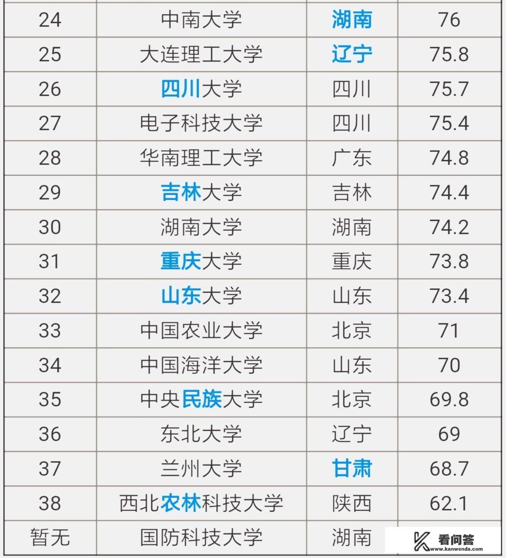 中国985、211大学，2019年的排名是怎样的