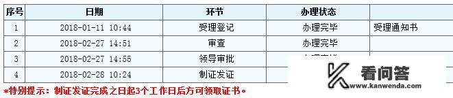 如何查询软件著作权申请的进度