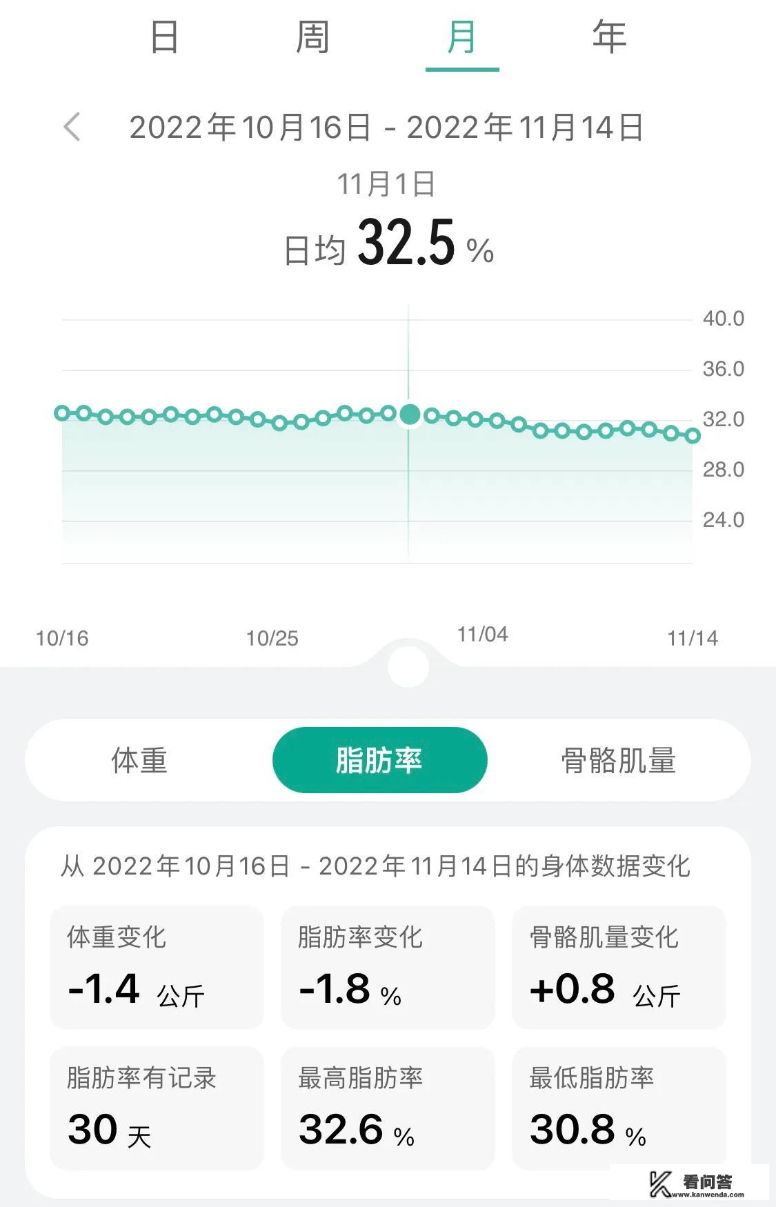 脂肪肝或者肝不好的人晚餐要怎么吃