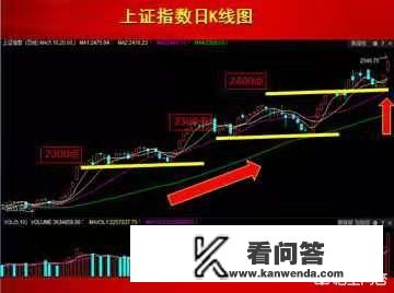 如何确定行业板块龙头？