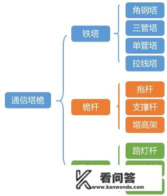 建设一座5G基站的设备，零部件有哪些？造价和施工周期多久？