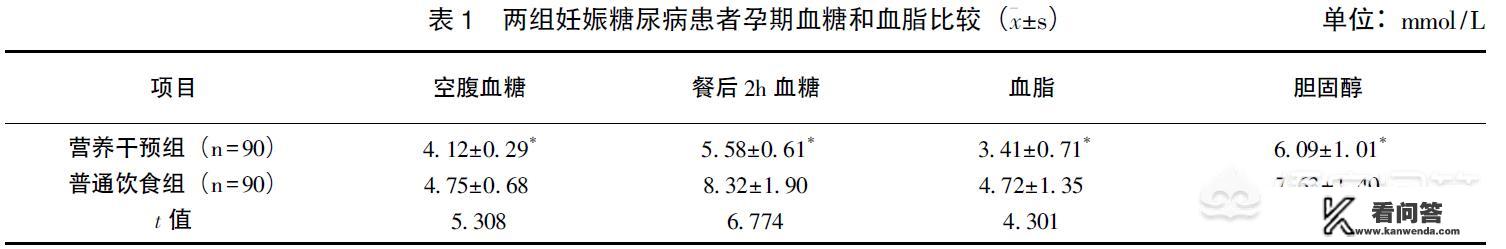 孕期血糖偏高的孕妈需要注意些什么？