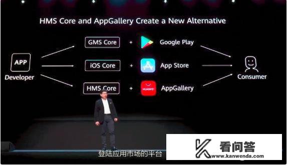 如果华为用上自家的HMS会有多少国内软件开发企业支持？