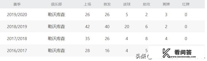 巴黎、拜仁、利物浦等5家豪门追逐哈弗茨，药厂标价1.3亿欧，他更加适合哪队？