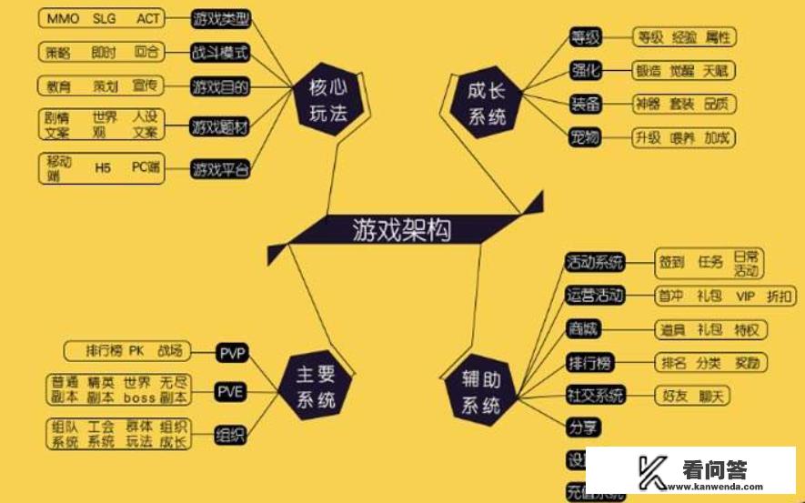 游戏开发团队都需要哪些职位以及人员配备？