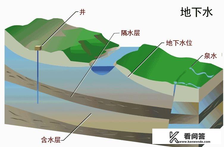 抓鬼修仙类小说排行榜？