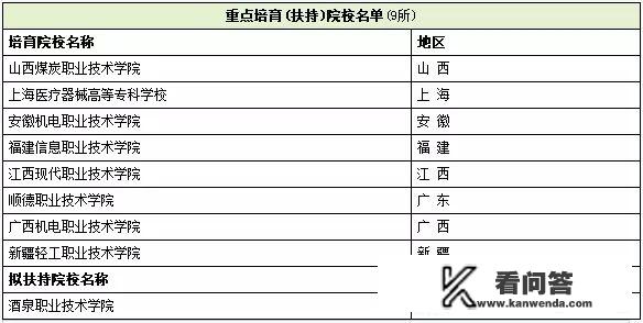 “双高计划”有人关注吗？会有哪些专科院校？