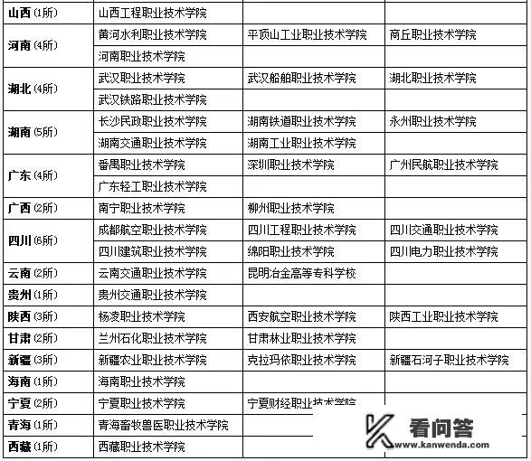 “双高计划”有人关注吗？会有哪些专科院校？