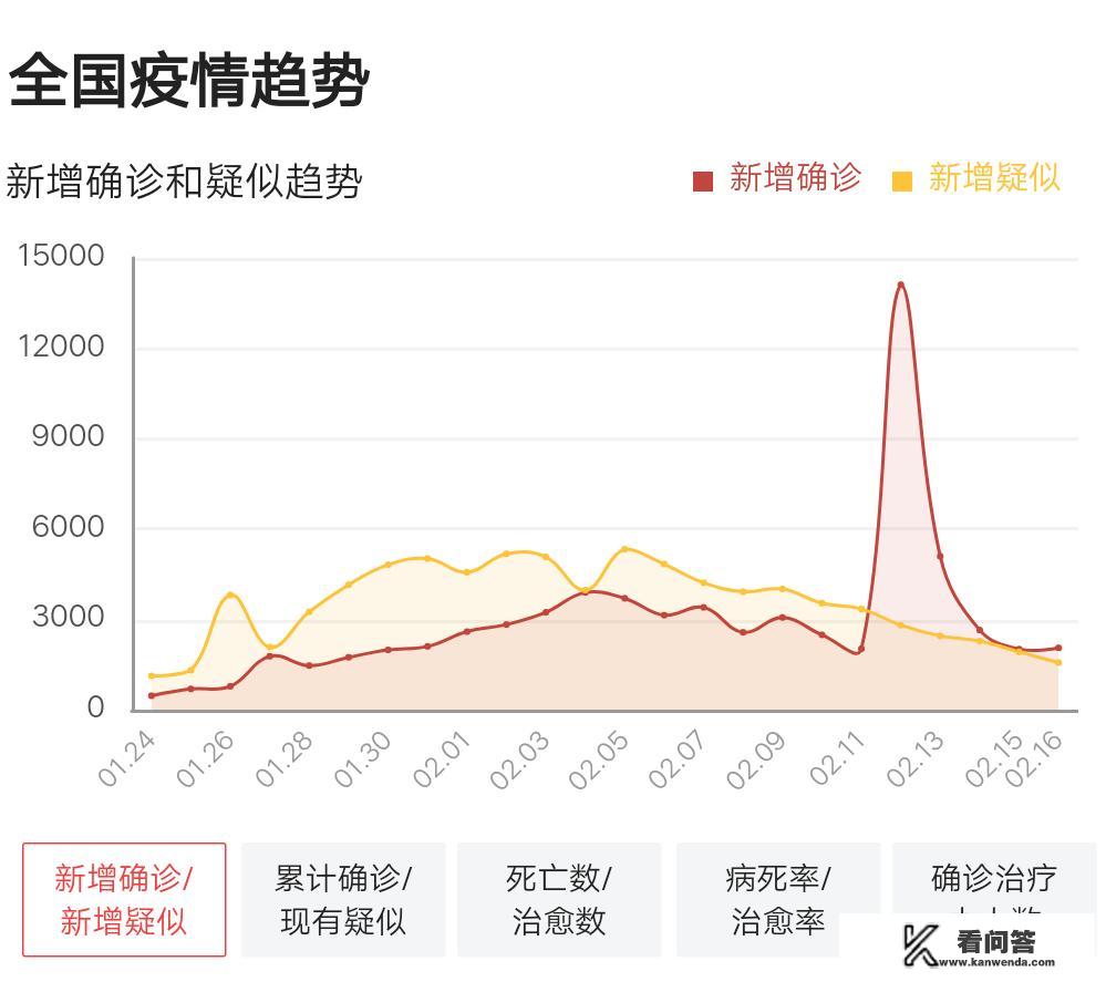 这次疫情对旅游业会影响多久？