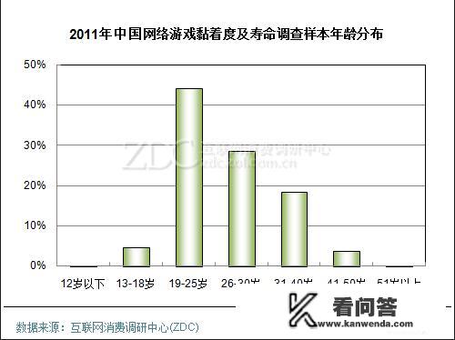 一款网络游戏的寿命有多久？