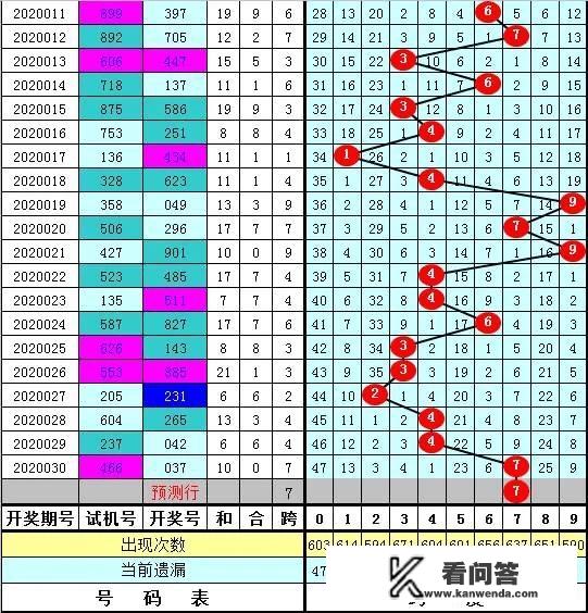 在你最困难，最需要钱时，你做过哪些工作？想过哪些挣钱方法？