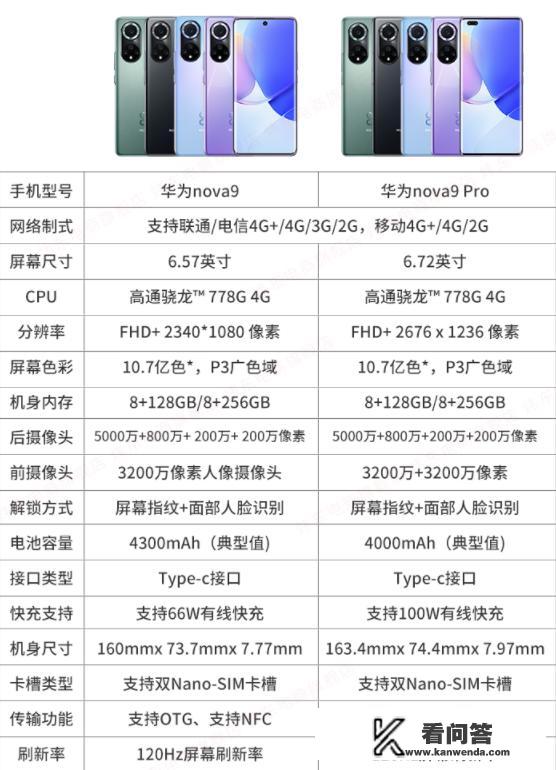 现在华为手机性价比最高的是哪一款？