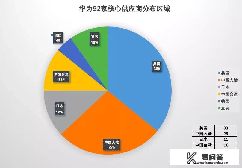 英国允许华为建设5g吗？