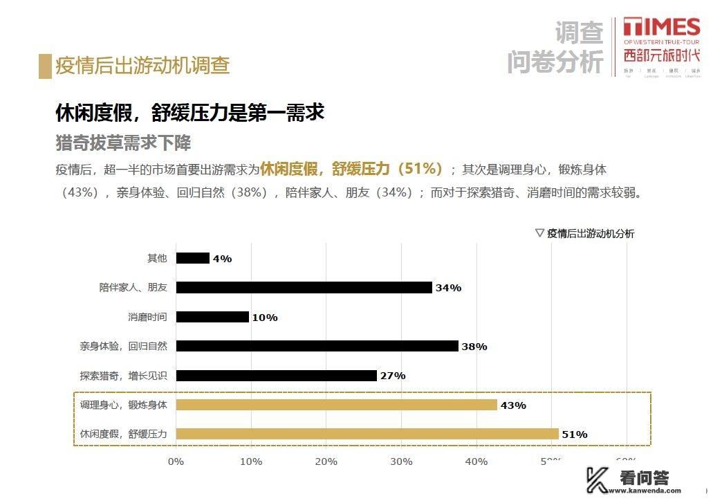 疫情结束后，全球旅游业会快速上升吗？