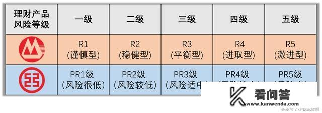 为什么开始理财前，要先做风险评估测试？