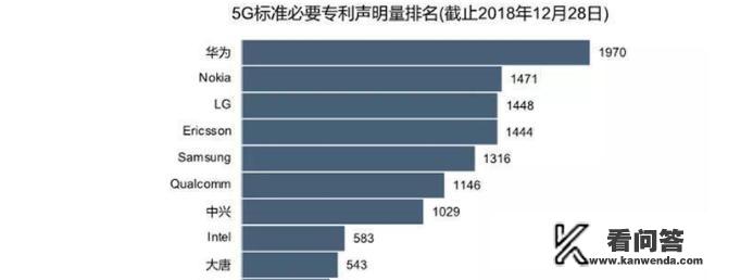 华为的5G技术具体体现在哪呢？有什么硬件设备吗？