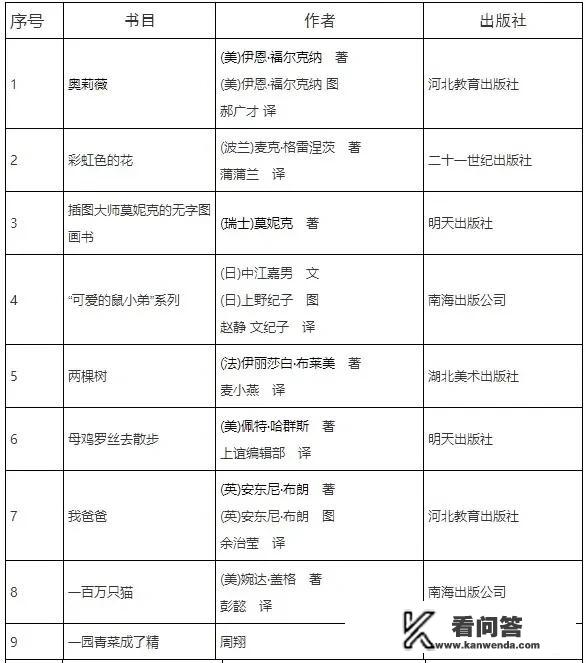 中班科学菊花开了教案反思？