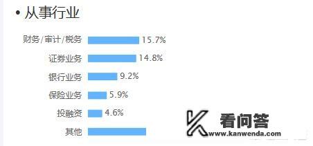 二本学校的金融专业怎么样?就业前景如何？