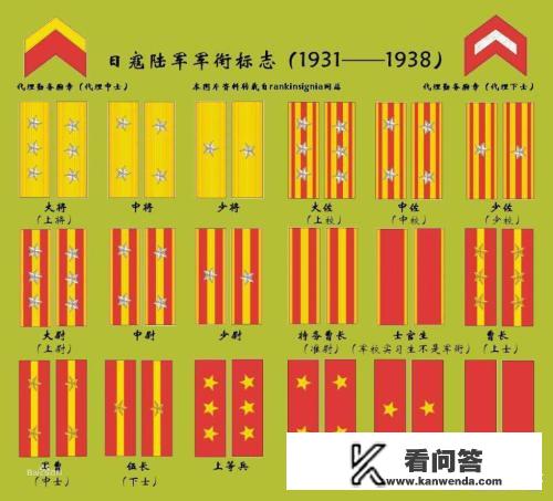 二战时的日军编制是怎样的？大佐到底是个多大的官？