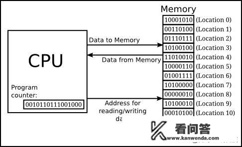 现在的编程语言越来越多，为什么C和C++ 还没有被现在的时代淘汰呢？