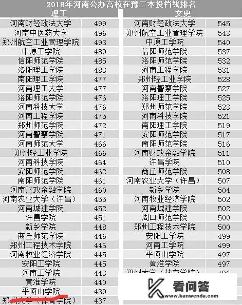 河南理科420分可以报哪些学校？