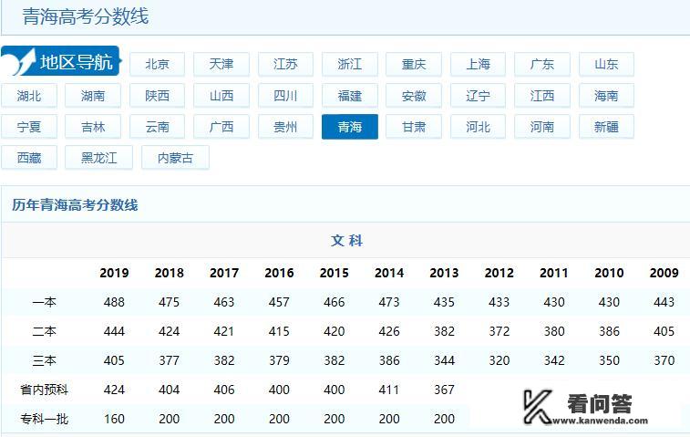 300-400分文科上什么大学？