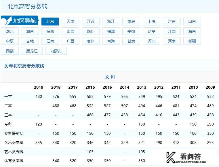 300-400分文科上什么大学？