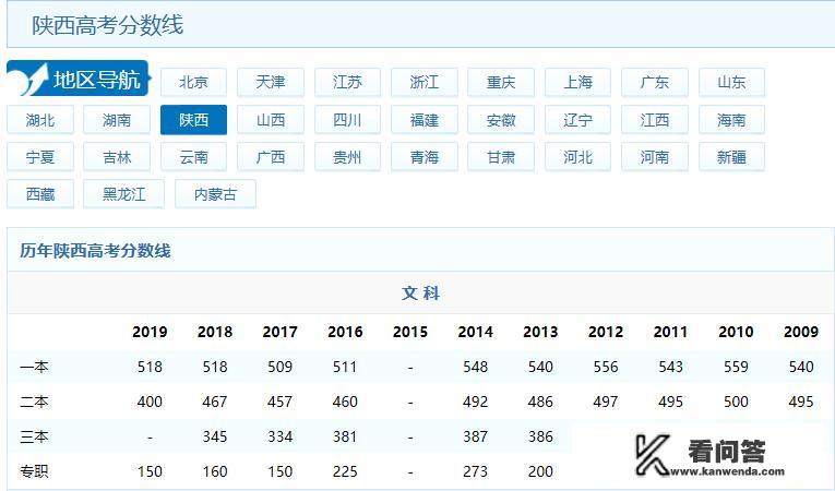 300-400分文科上什么大学？