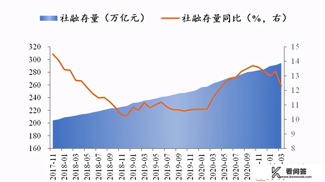 史无前例的大放水以后，会给全球经济留下什么后遗症吗？