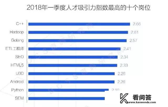 游戏开发，需要学习什么专业？