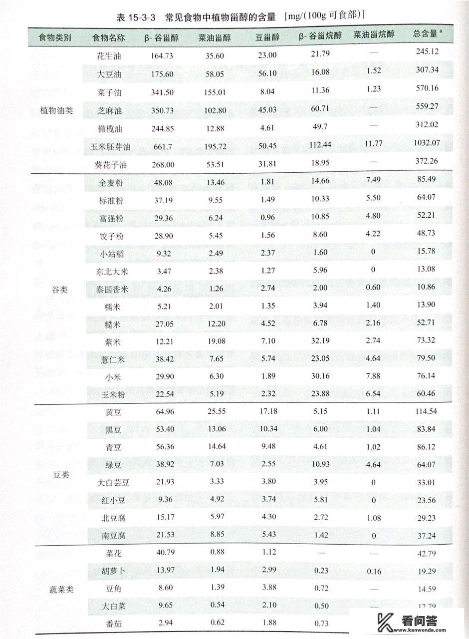 富含胆固醇的食物是什么？