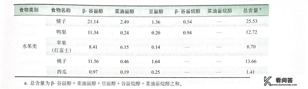 富含胆固醇的食物是什么？