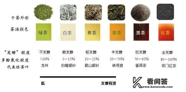 普洱茶的功效与作用,喝普洱茶的好处？