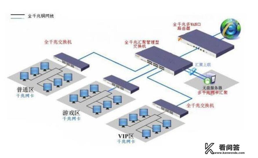 网吧电脑内存有那么大吗？为什么能有很多游戏呢？