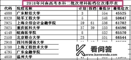 国内实力比较强的二本高校有哪些？