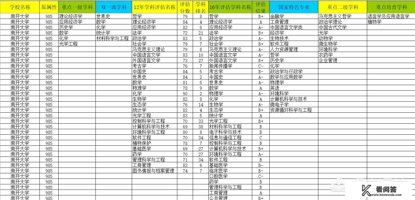 大学录取分数满分为多少？