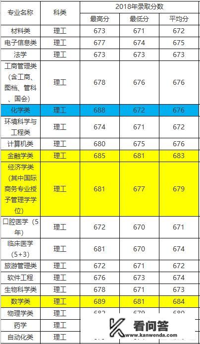 大学录取分数满分为多少？