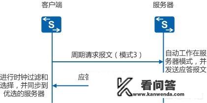 属于底层协议的有哪些？