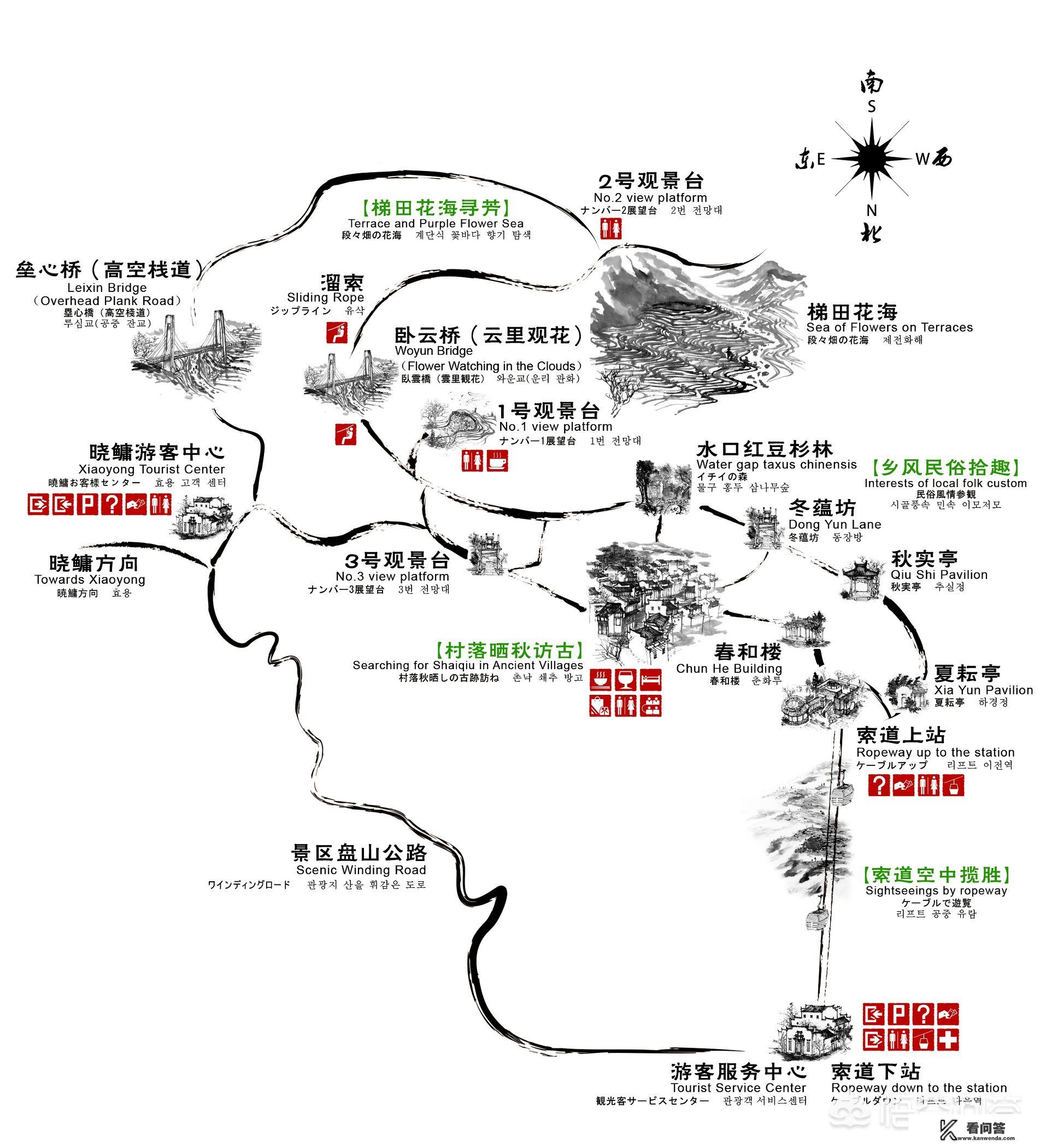 请问目前“大美上饶免费游”的活动，篁岭景区免门票不？除了门票还有其他的费用么？