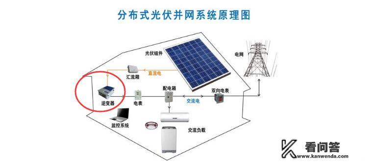 华为家用光伏解决方案？