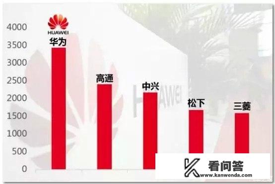 一向有钱的华为，为何一次就贷款140多亿？它的负债有多少呢？