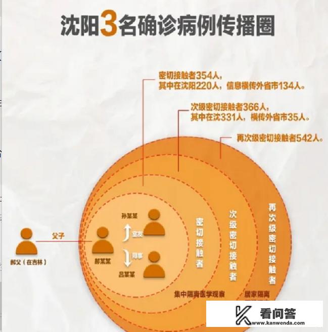 沈阳最新确3例感染新冠病毒患者，我们应如何面对？