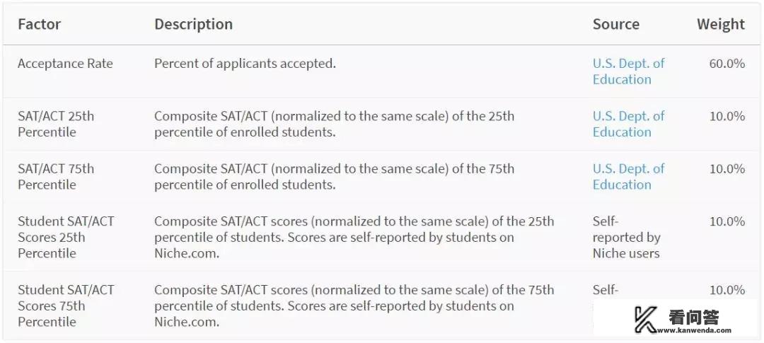 留学有哪些名字听着野鸡，但实际水平一流的美国大学？