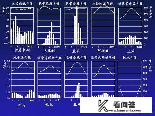 为什么南方人比北方人皮肤要白皙？