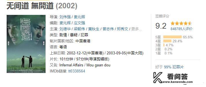 2000到2005年期间有哪些优秀的劲爆的电影？求推荐？