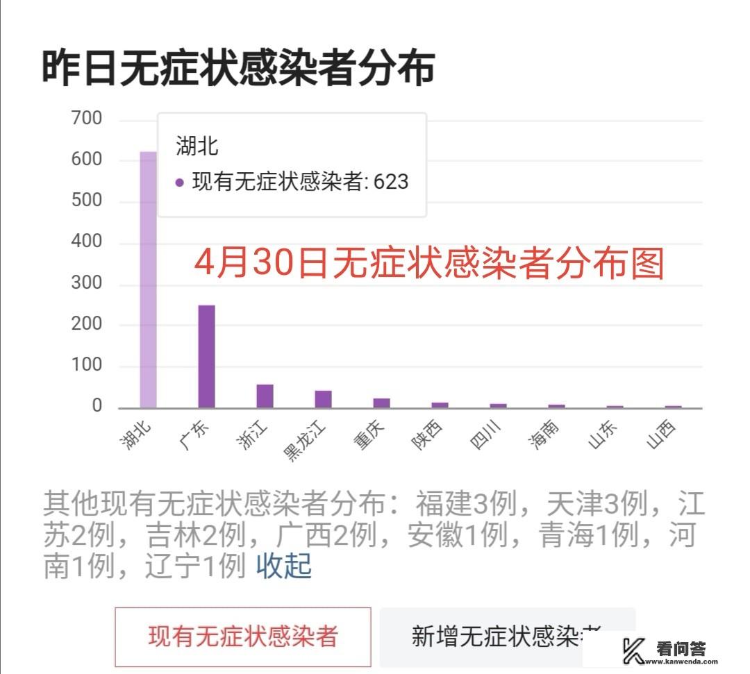 今年”五一“小长假，你会来武汉吗？