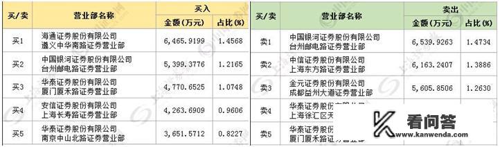 儒林外史21到25回阅读感受？