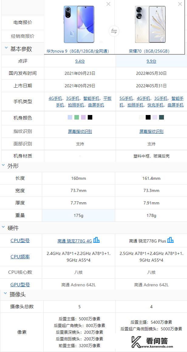 华为nova9跌至2099元，2022年，到底值不值得入手呢？