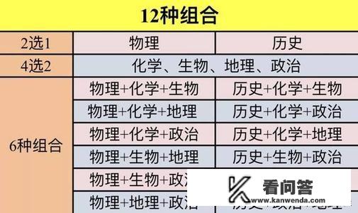 选科物生政将来高考能报哪些专业？