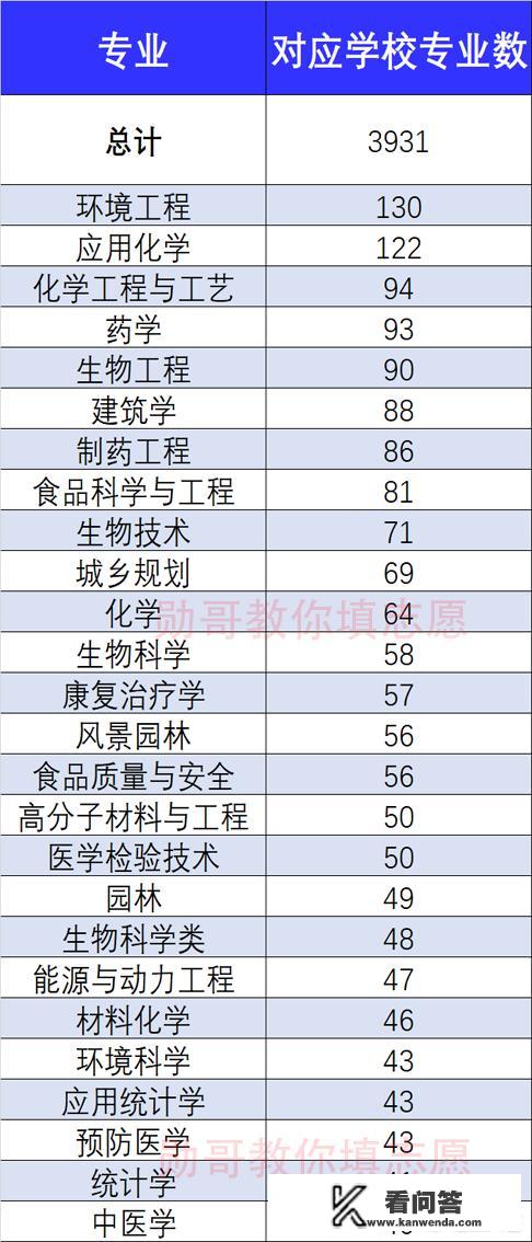 2023年春考可以报哪些学校？